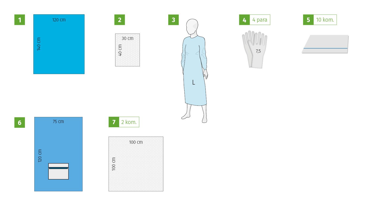 Meditex Birth set II, sterile