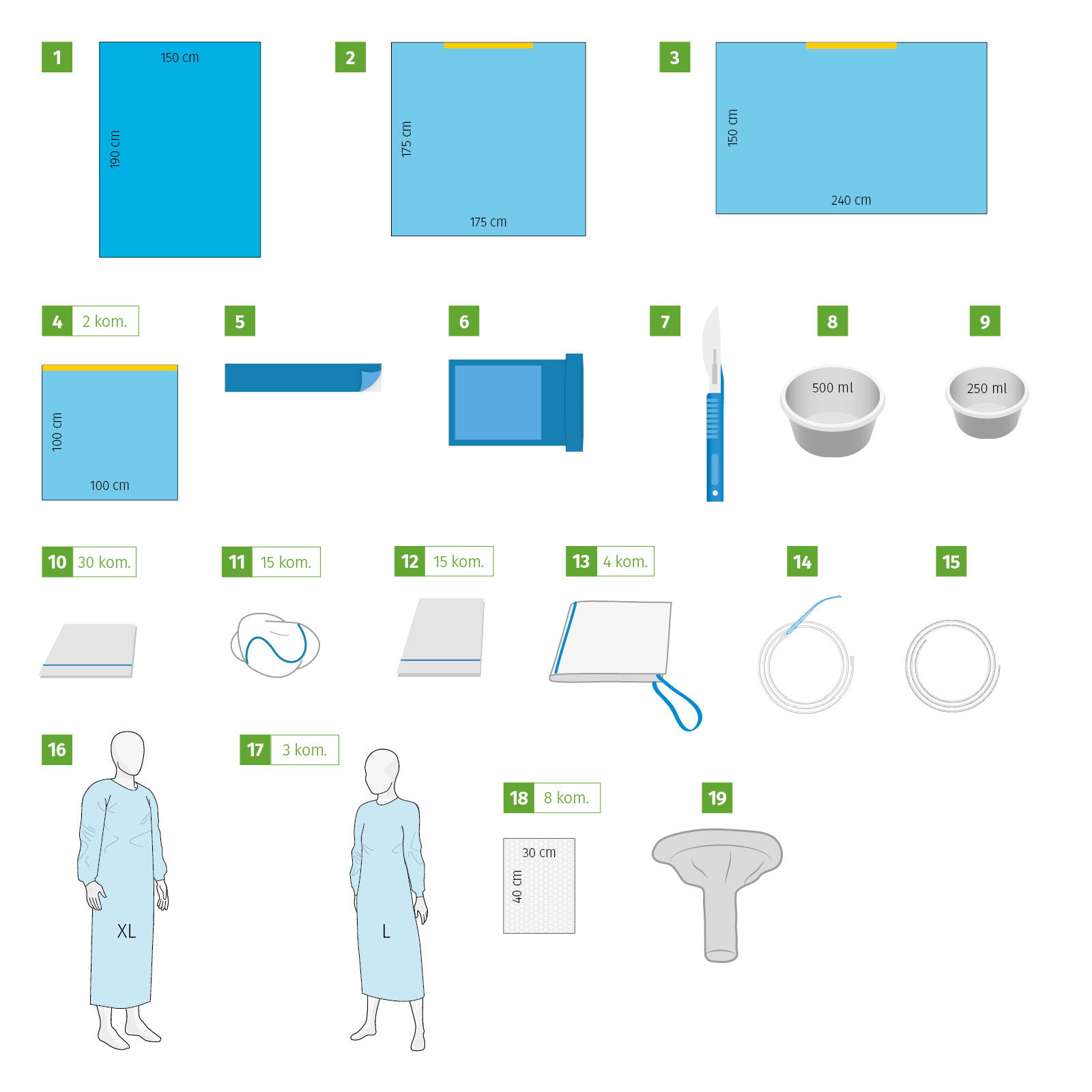 Meditex Emergency surgery set I, sterile