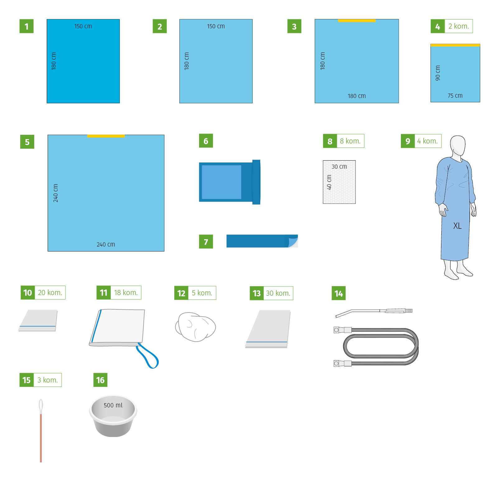 Kidney transplant set I, sterile