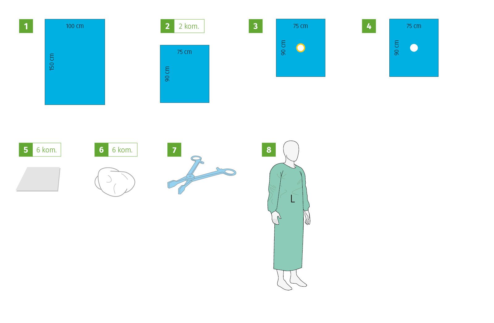 Meditex Pericardiocentesis set I, sterile