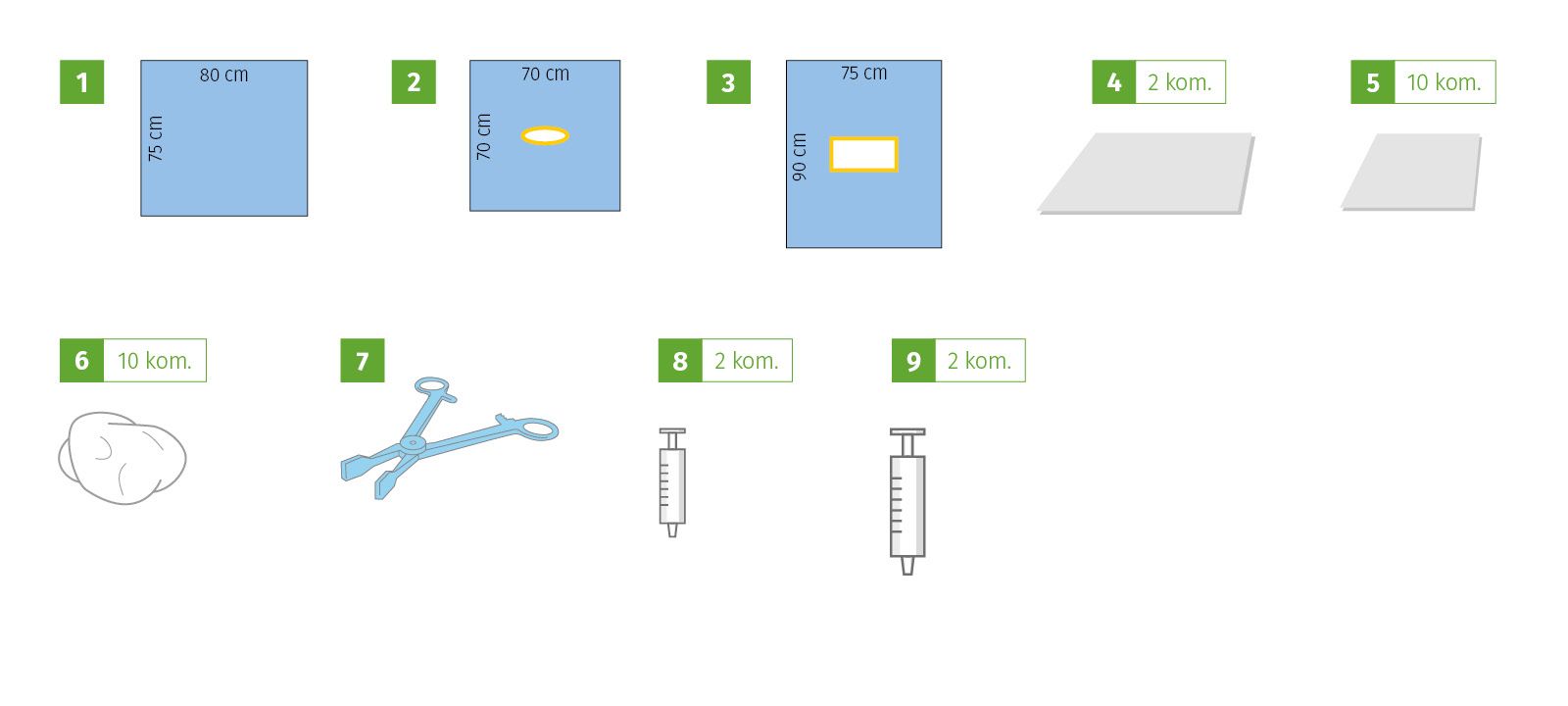 Meditex Invasive procedure set III, sterile