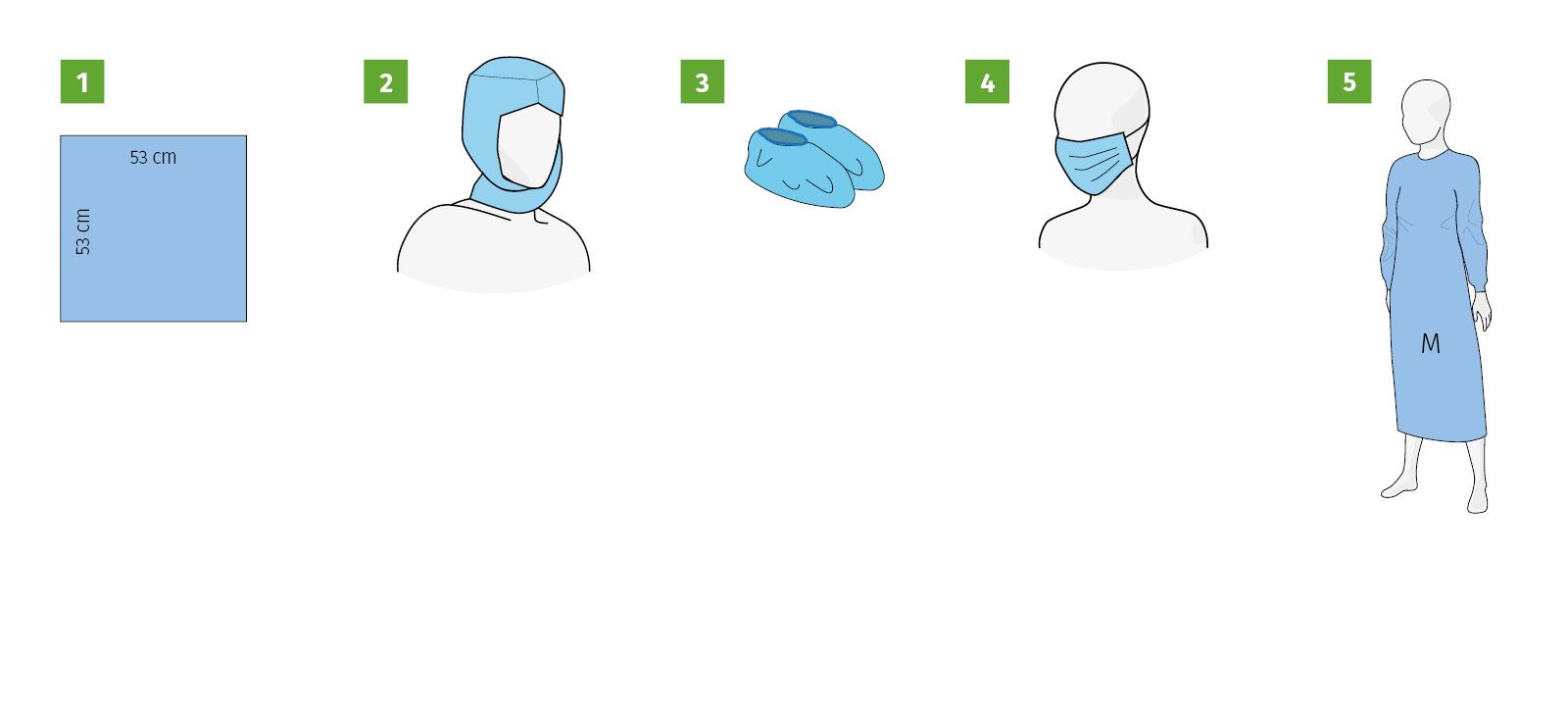 Transfusion set I, sterile