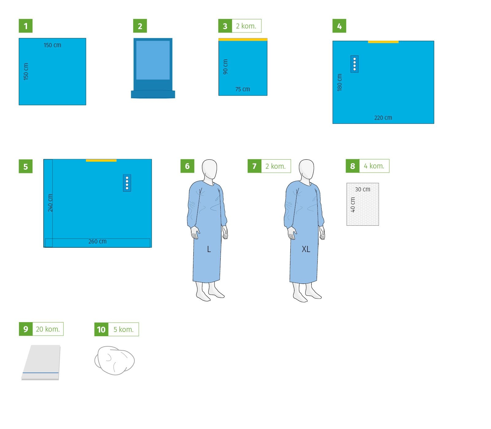 Meditex Hernia set I, sterile