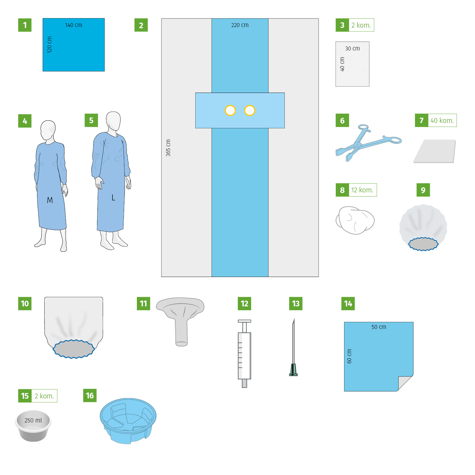 Meditex Electrophysiology set I, sterile